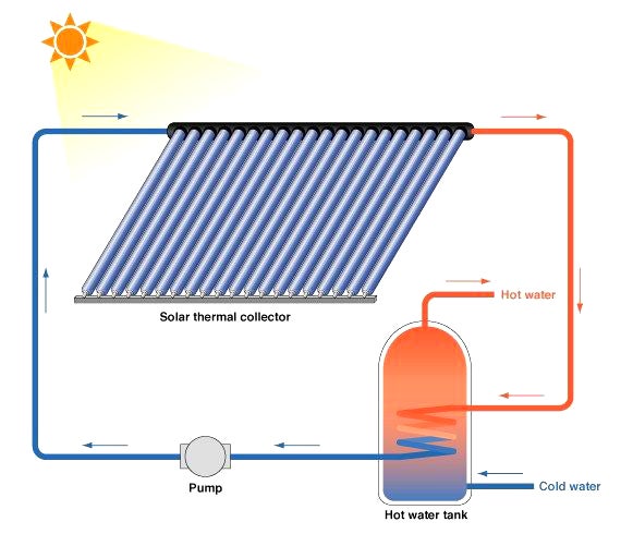 solarwaterdiagram.jpg