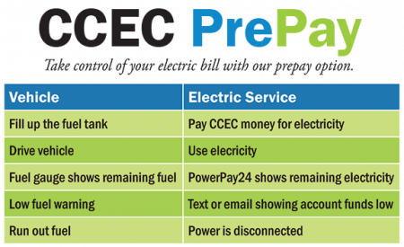 PrePayCar Comparison Graphic-450x275.png