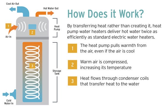 How it Works