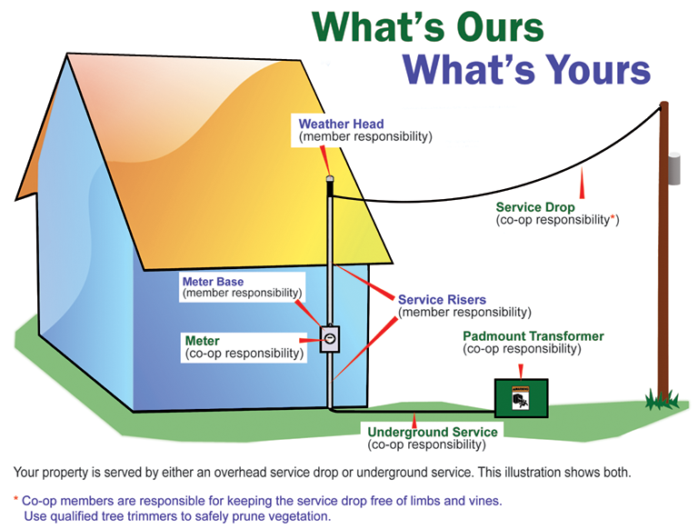 Service Equipment Graphic